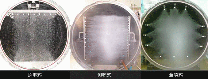 噴淋式殺菌鍋噴淋情勢